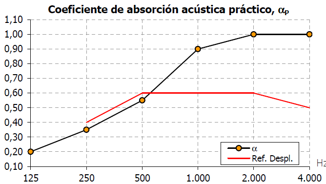 Espesor 17