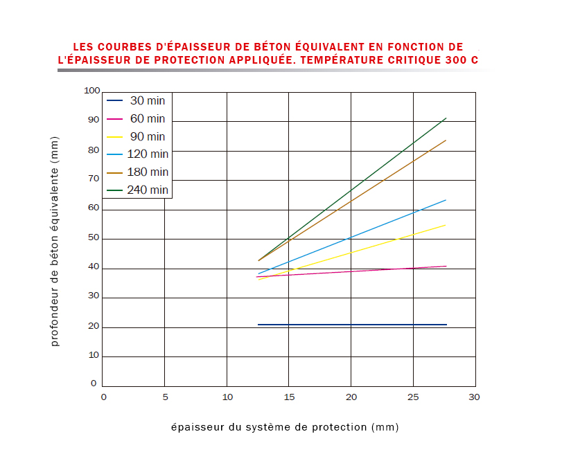 Tableau epaisseur