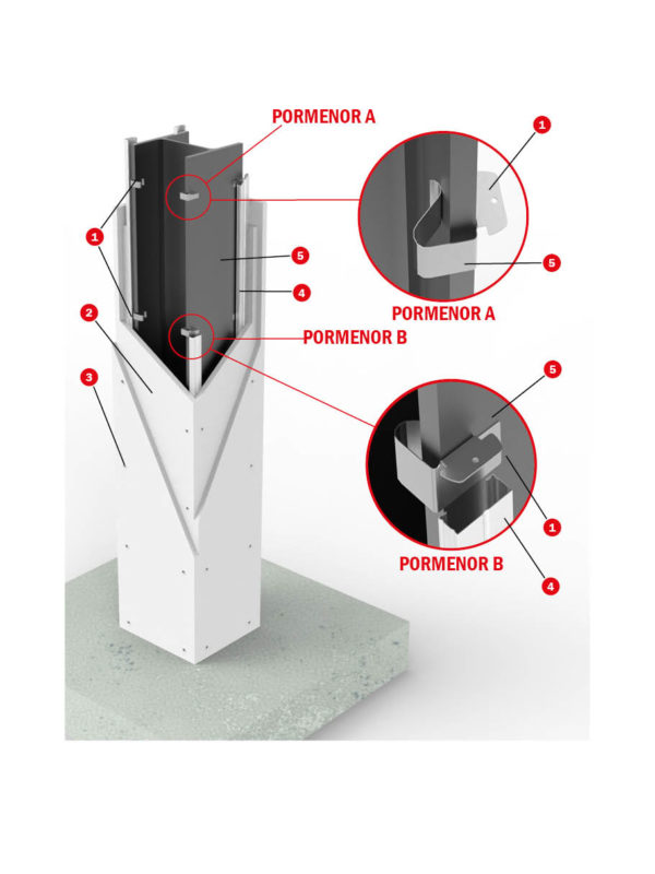 Sistema Clip Tecbor