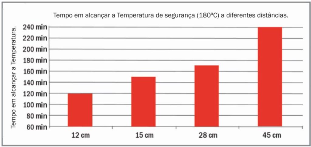 Area seguranca 2 barreiras Area seguranca 2 barreiras