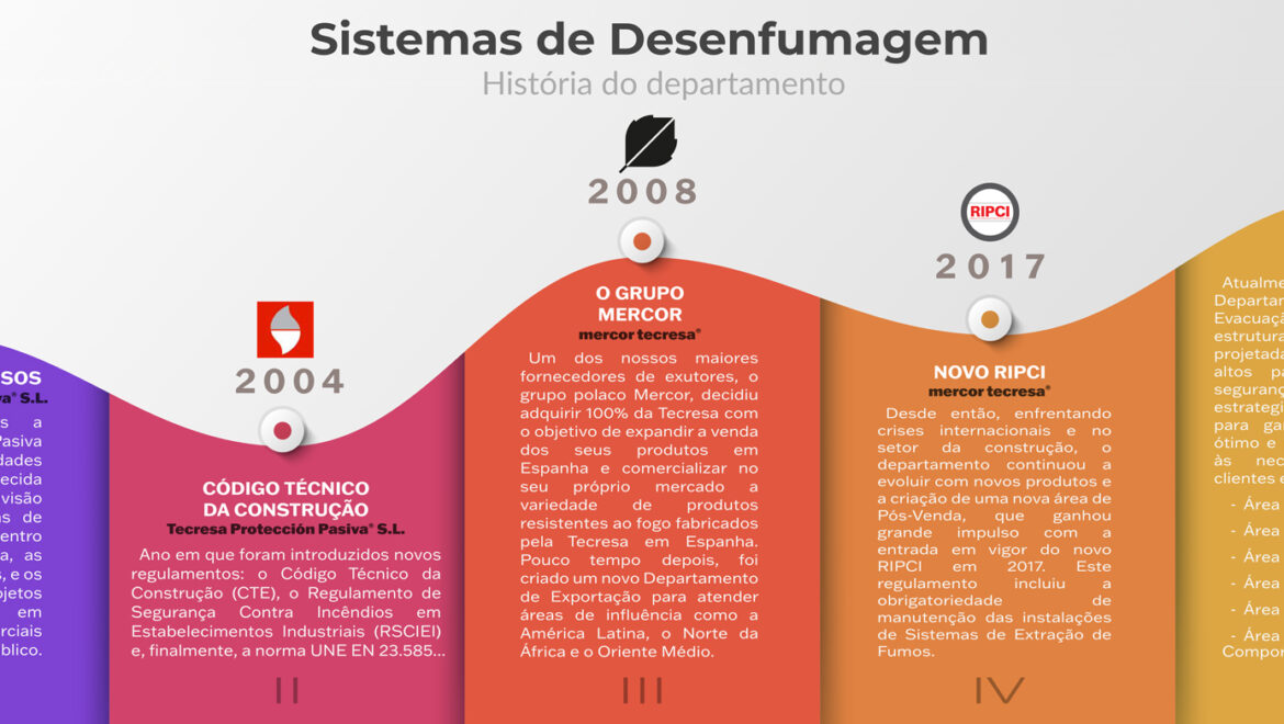 Sistemas-de-desenfumage