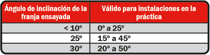 Tecbor-Y_Franja-de-Encuentro-Cortafuegos-25-25-EI120-EI180_Tabla